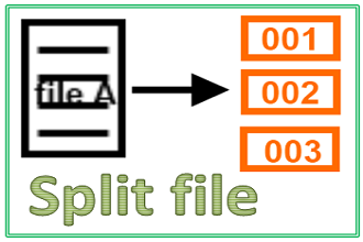 split command linux
